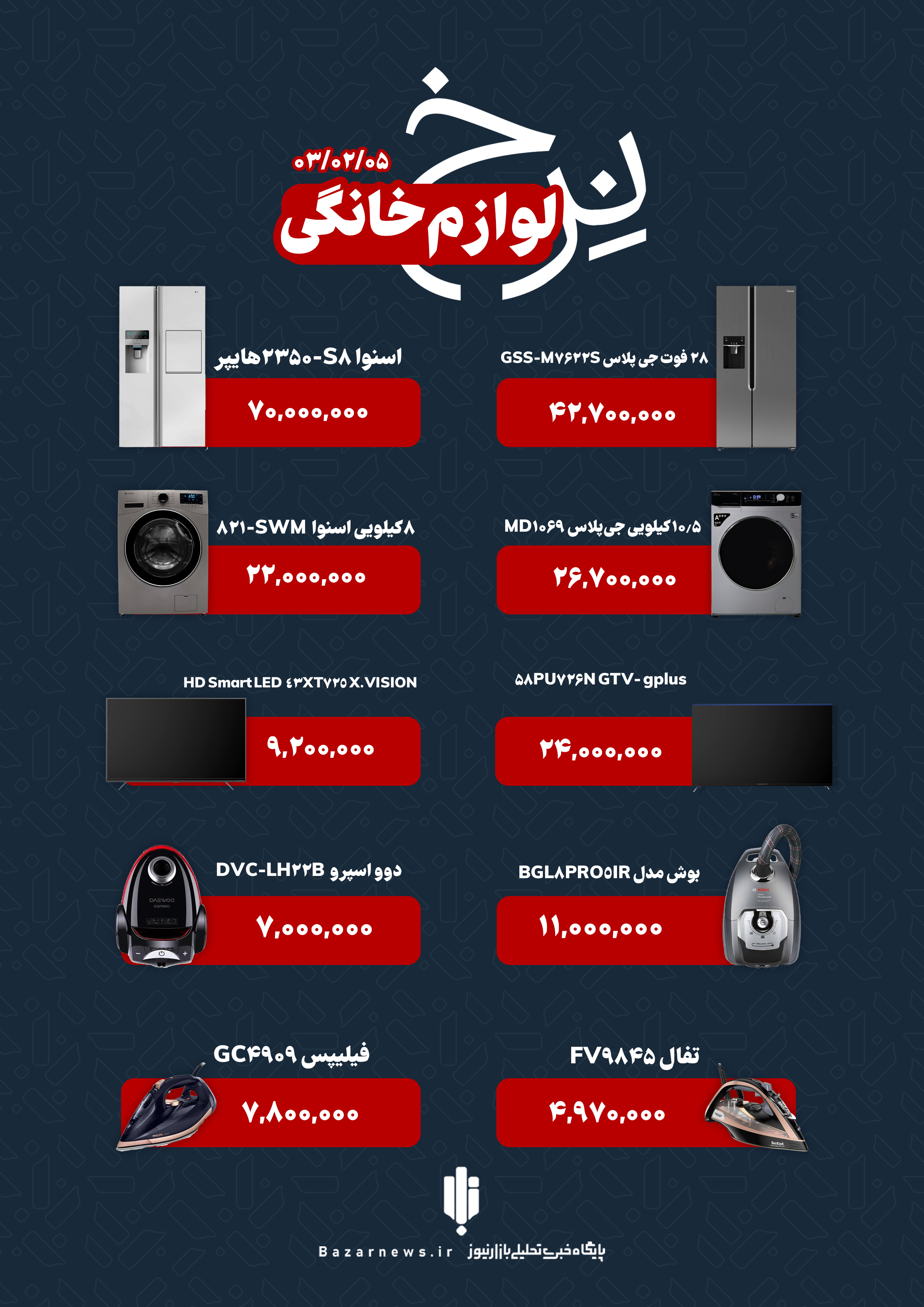 قیمت لوازم خانگی ایرانی در بازار چهارشنبه ۵ اردیبهشت+اینفوگرافیک
