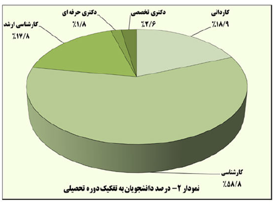 کامل ترین آمار دانشجویان ایرانی/تعداد دانشجویان به تفکیک استان و دانشگاه