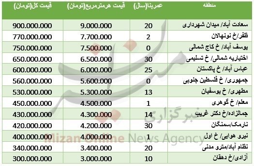 مظنه آپارتمان‌های ۱۰۰ متری در تهران + جدول قیمت