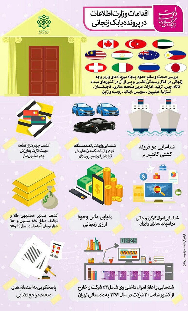 اقدامات وزارت اطلاعات در پرونده بابک زنجانی به روایت تصویر
