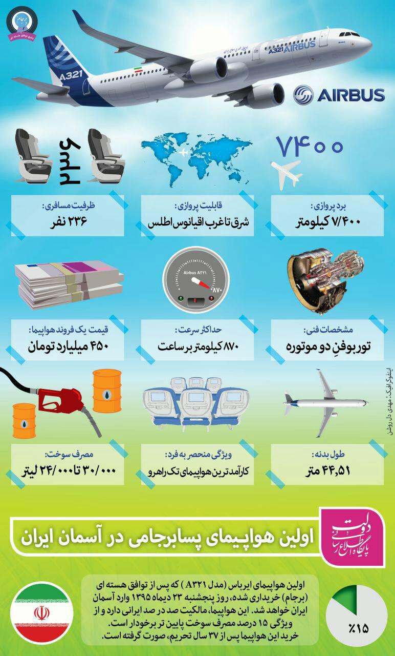اولین هواپیمای پسابرجامی در آسمان ایران + اینفوگرافیک