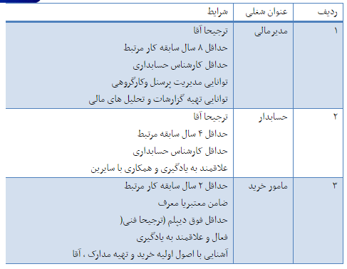 استخدام در یک شرکت دانش بنیان در تهران