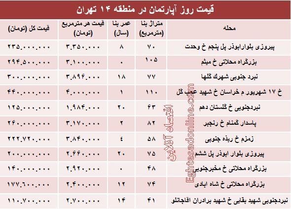 قیمت آپارتمان در منطقه ۱۴ تهران +جدول