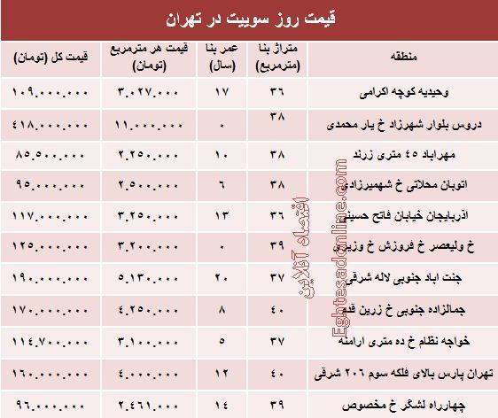 به روزترین قیمت سوییت در تهران +جدول