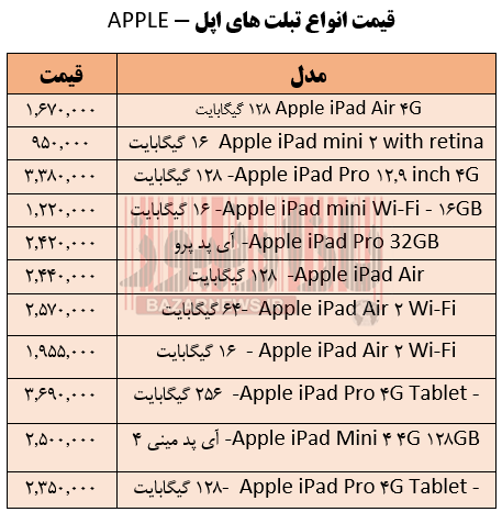 قیمت انواع تبلت های اپل - APPLE +جدول