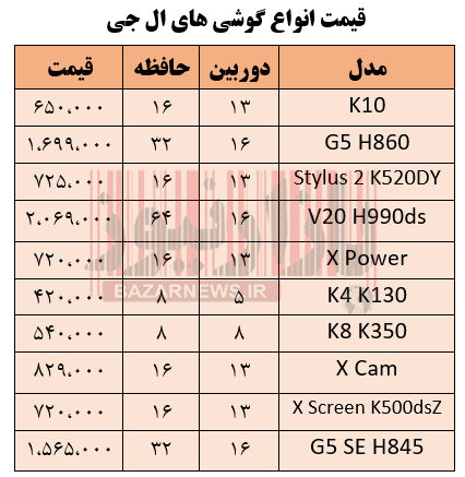 قیمت انواع گوشی‌های ال‌جی + جدول