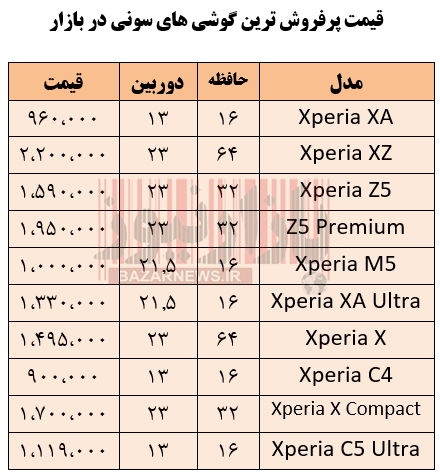 قیمت پرفروش ترین گوشی‌های سونی در بازار + جدول