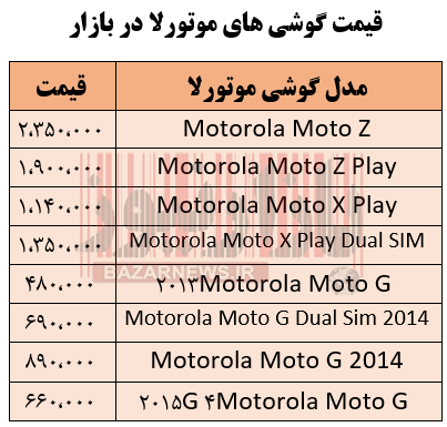 قیمت گوشی‌های موتورلا در بازار + جدول