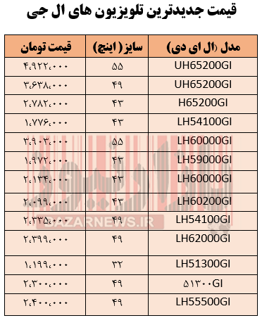 قیمت جدیدترین تلویزیون های ال جی + جدول