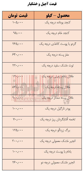 قیمت آجیل و خشکبار + جدول