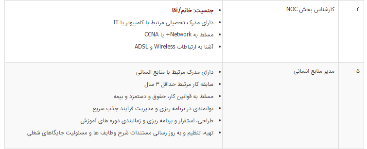شرکت شبکه رسانه تهران استخدام می کند