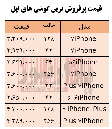 قیمت پرفروش‌ترین گوشی‌های اپل + جدول