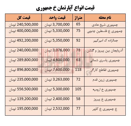 قیمت انواع آپارتمان در خ جمهوری + جدول