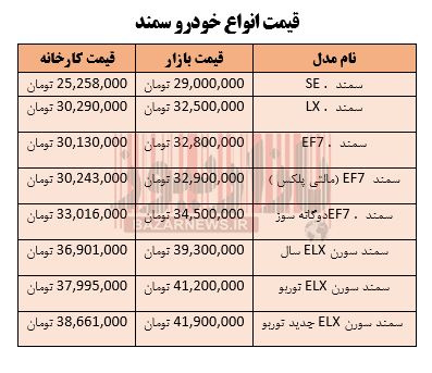 قیمت انواع سمند در بازار تهران + جدول