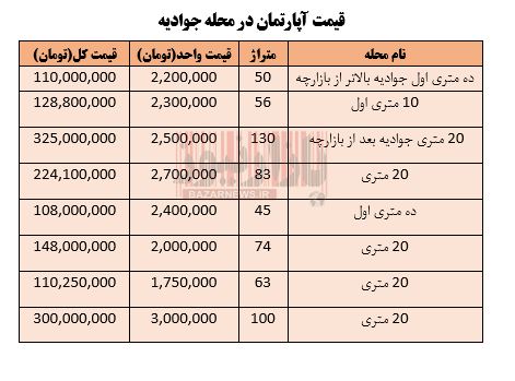 قیمت انواع آپارتمان در محله جوادیه + جدول