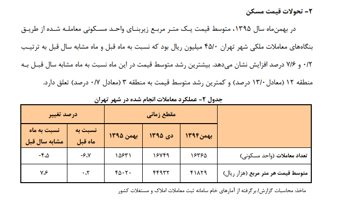 متوسط قیمت خرید و فروش واحد مسکونی در تهران +نمودار