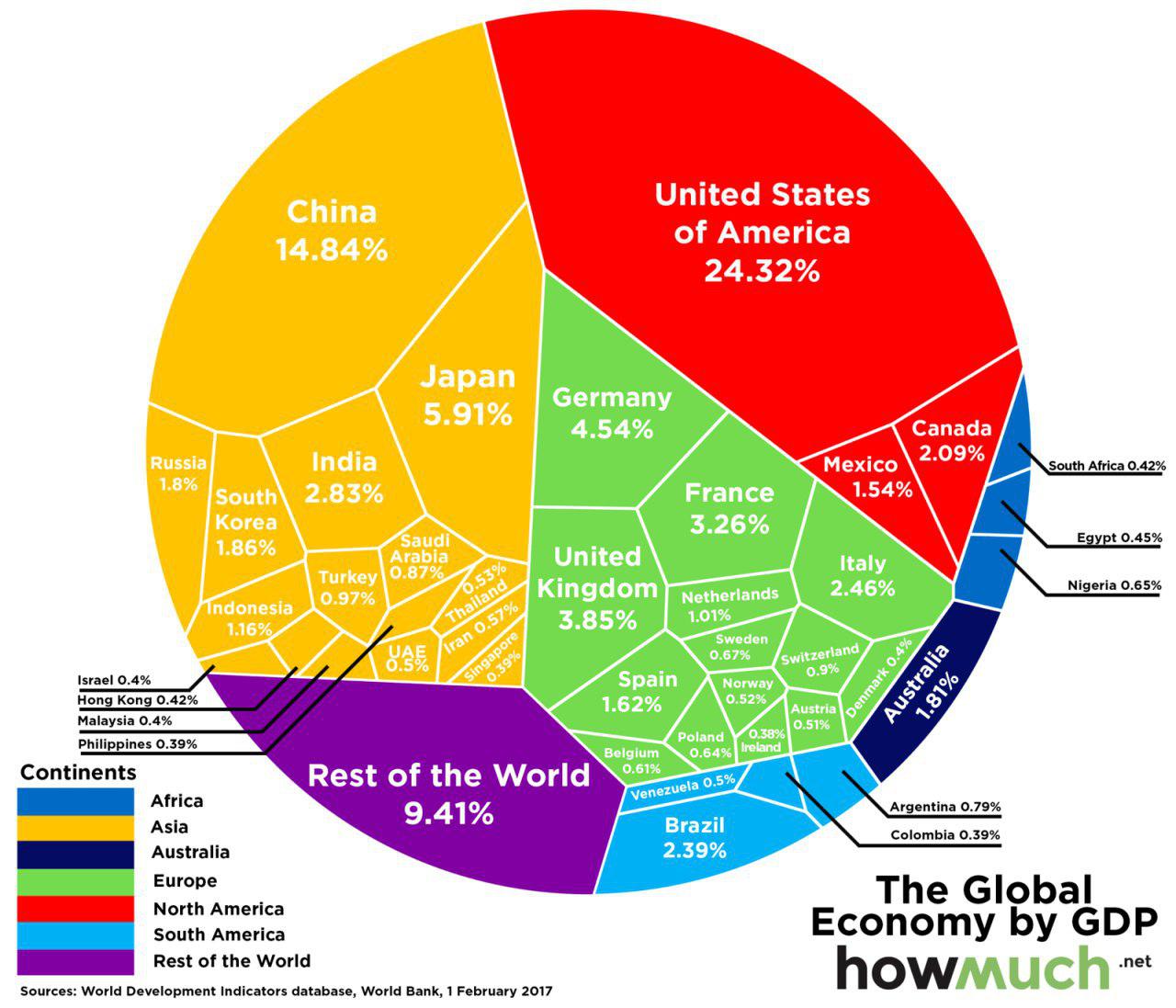74 هزار میلیارد دلار اقتصاد جهانی در یک نمودار