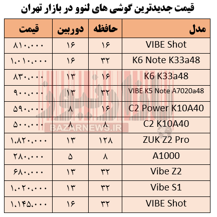 قیمت جدیدترین گوشی های لنوو در بازار تهران + جدول
