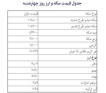 جدول قیمت سکه و ارز روز چهارشنبه منتشر شد