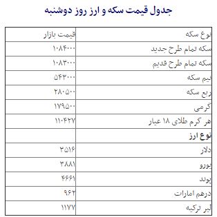 جدول قیمت سکه و ارز روز دوشنبه منتشر شد