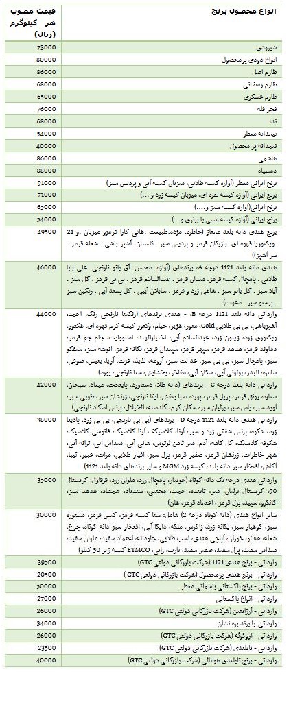قیمت انواع برنج ایرانی + جدول