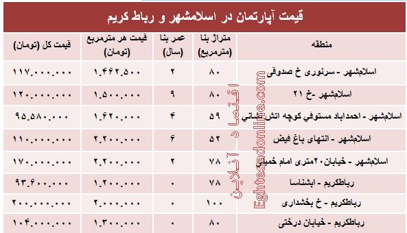 قیمت آپارتمان در محدوده  اسلامشهر و رباط کریم + جدول