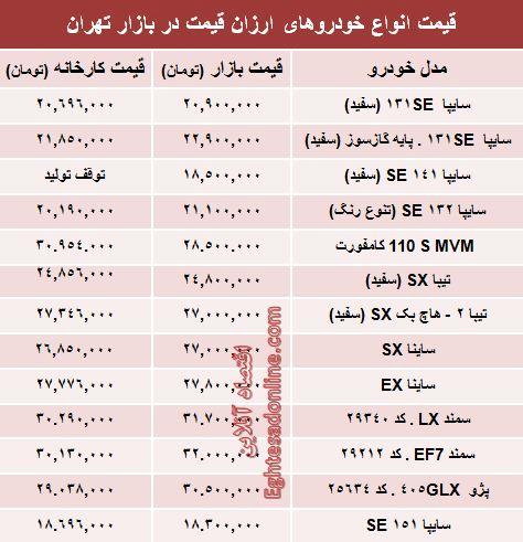 تفاوت قیمت خودروهای ایرانی از کارخانه تا بازار+جدول قیمت