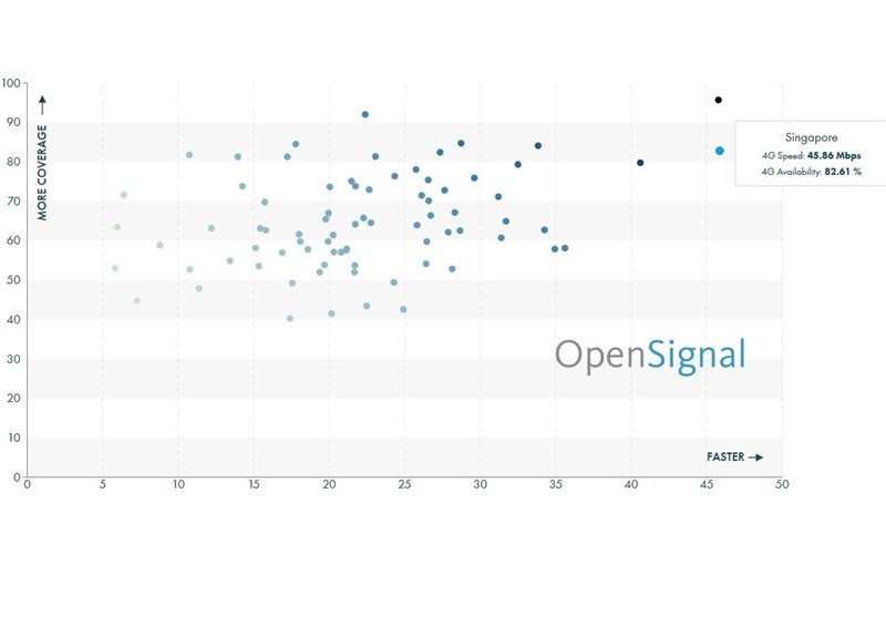سرعت لاکپشتی اینترنت ایران در مقایسه با سایر کشورها+نمودار