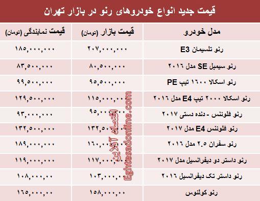 جدیدترین قیمت محصولات رنو در ایران +جدول