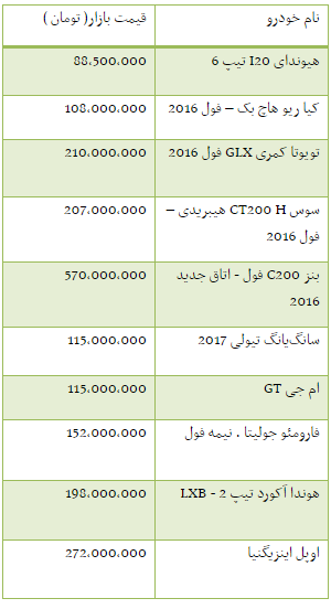 قیمت انواع خودروهای خارجی در ایران+ جدول
