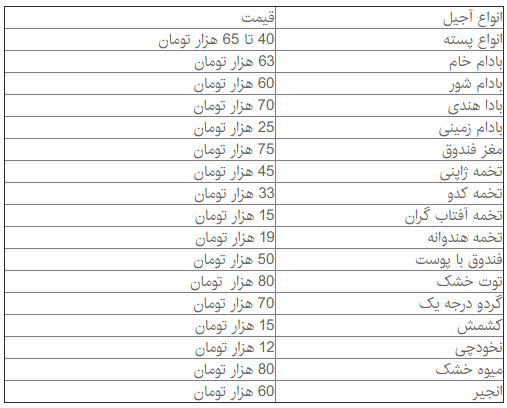 هر کیلو آجیل در تهران چند به فروش می رود؟+جدول