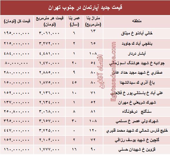 قیمت آپارتمان در جنوب تهران چند؟ + جدول