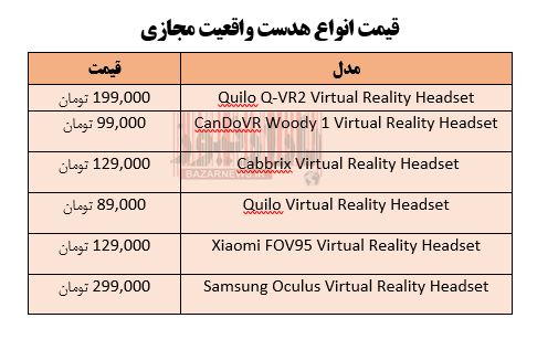 قیمت انواع هدست‌های واقعیت مجازی + جدول