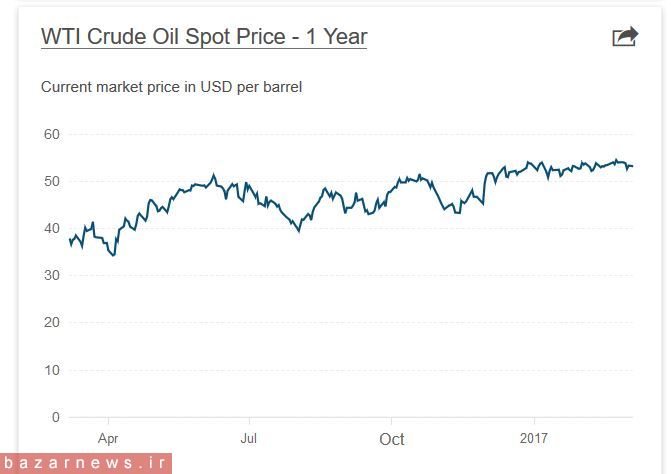 پیشبینی قیمت نفت در سال 2017/تمکین اعضای اوپک بیش از انتظار