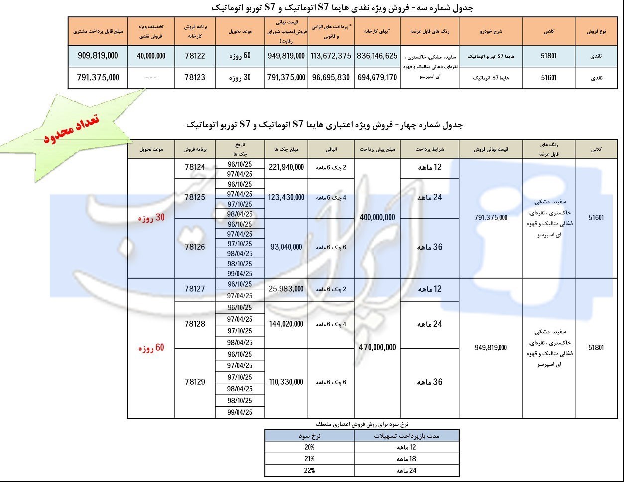 آغاز فروش نقدی و اقساطی محصولات ایران خودرو +جدول شرایط
