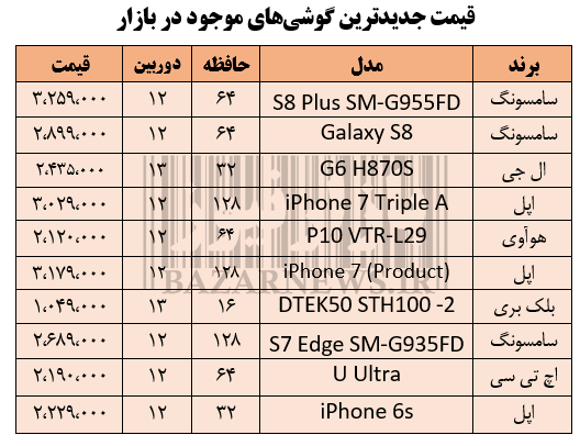 قیمت جدیدترین گوشی‌های موجود در بازار + جدول