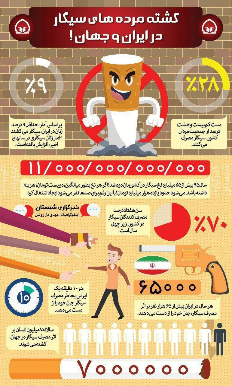 چند درصد از مردان و زنان ایران سیگار می‌کشند؟ +اینفوگرافیک
