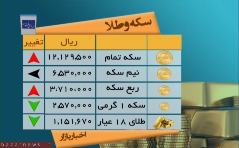 قیمت سکه و طلا در 2 خرداد 96+جدول