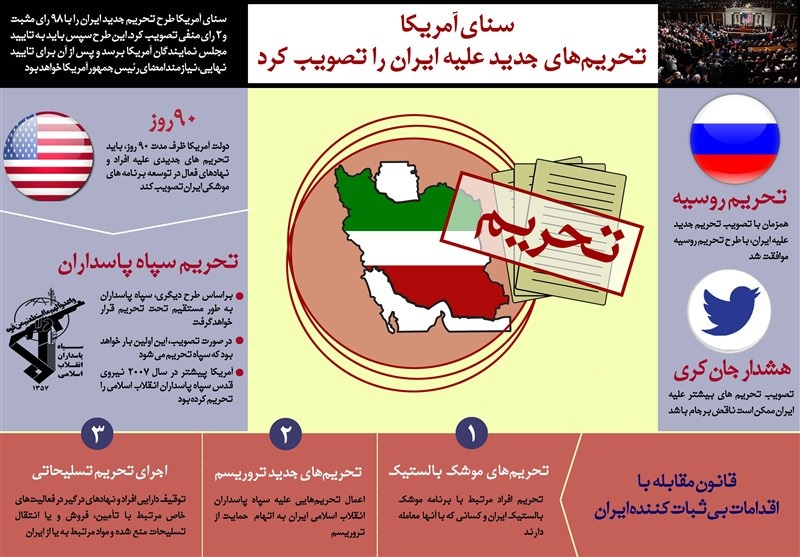 طرح جدید تحریم‌های ایران از سوی سنای آمریکا + اینفوگرافیک
