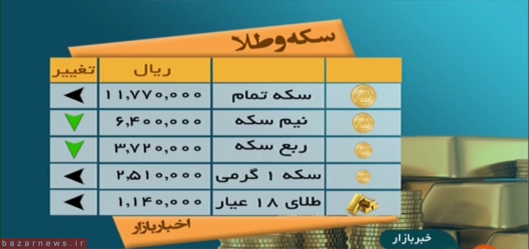 کاهش قیمت انواع سکه در 31 خرداد 96+جدول