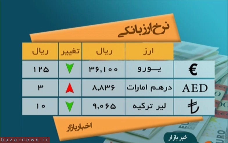 قیمت امروز دلار و انواع ارز در 9 خرداد 96+جدول