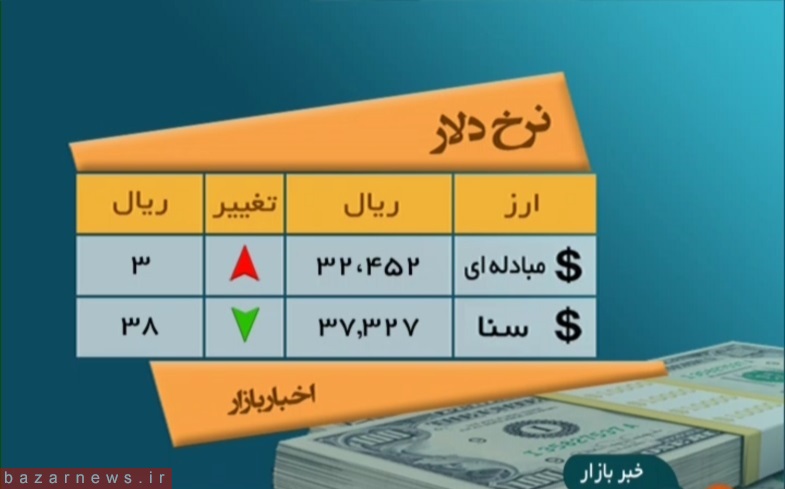 قیمت امروز دلار و انواع ارز در 9 خرداد 96+جدول