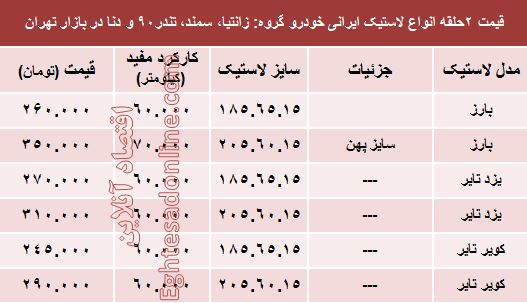 نرخ لاستیک انواع ایرانی خودرو +جدول