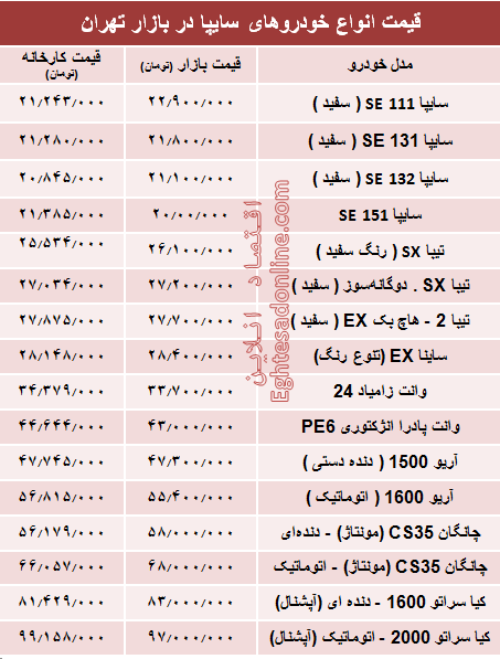 اخرین نرخ انواع خودروهای سایپا در بازار تهران + جدول