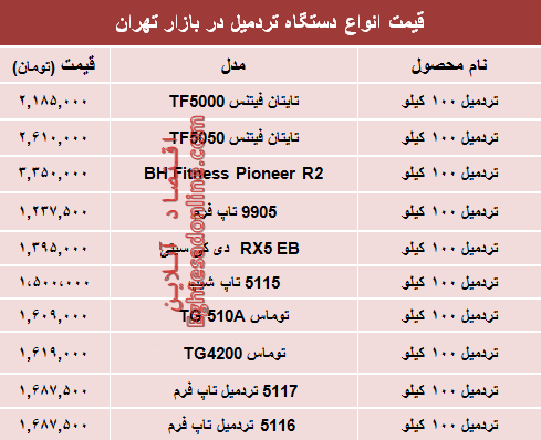نرخ انواع تردمیل در بازار تهران +جدول