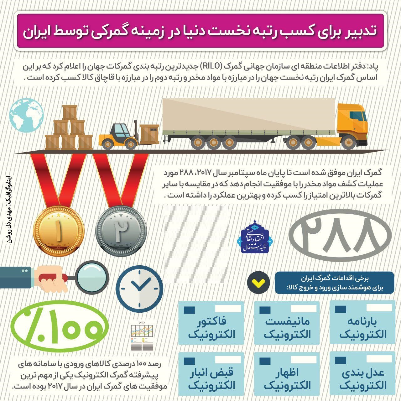 گمرک ایران بهترن عملکرد در مبارزه با قاچاق مواد مخدر+اینفوگرافی