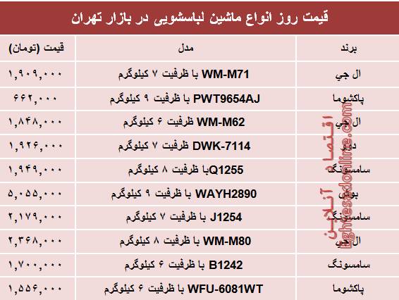 اجاره‌بهای آپارتمان ۱۰۰ متری در تهران چند؟ +جدول