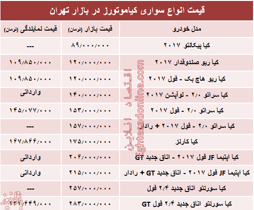قیمت انواع سواری کیاموتورز در بازار تهران چقدر است؟+ جدول