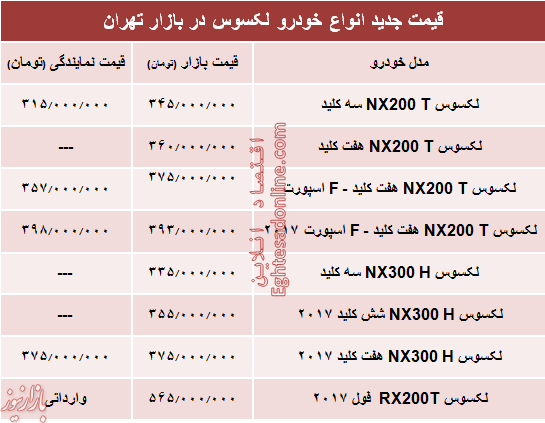 آخرین قیمت انواع خودرو در بازار تهران +جدول