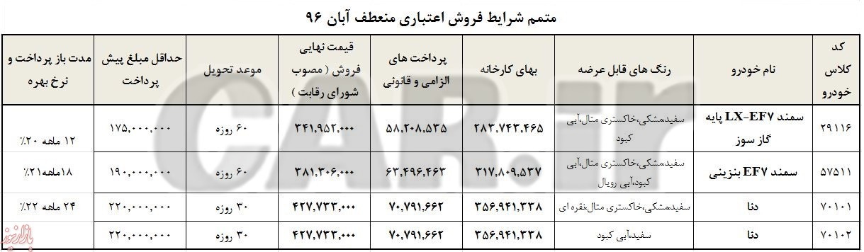 بخشنامه شماره 2 فروش اقساطی محصولات ایران خودرو +عکس